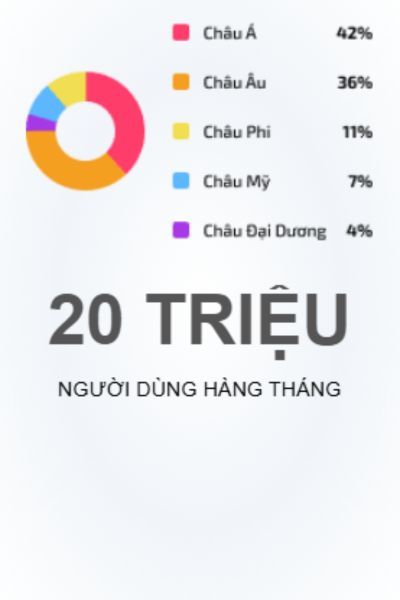 KJC đạt được 20 triệu người dùng mỗi tháng